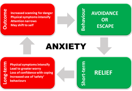 Ayaksha Healthcare - Tips for dealing with anxiety #anxiety #anxietyrelief  #anxietyhelp #anxietyawareness #anxietytips #anxietysupport